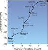 Postglacial_Sea_level_Rise_Curve_and_Meltwater_Pulses_(MWP).jpg