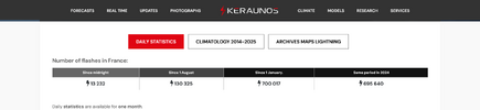 Screenshot 2025-08-29 at 11-34-26 Statistics of electrical activity on France - Keraunos.png