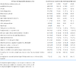 FireShot Capture 248 - Table - PMC - pmc.ncbi.nlm.nih.gov.png