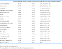 FireShot Capture 249 - Table - PMC - pmc.ncbi.nlm.nih.gov.png