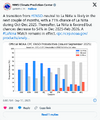 Screenshot 2025-09-14 at 09-41-09 La Niña Could Form Soon. Here’s What It Means. Weather.com.png