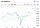 dowjones.png