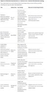 papers on mechanotransduction.PNG