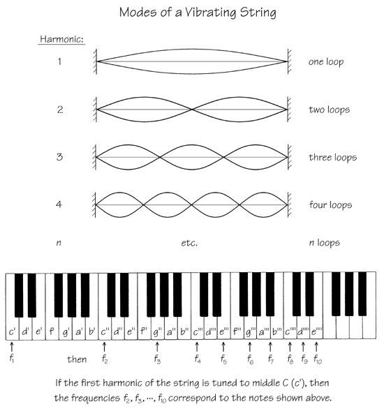 VibStringModes.jpg