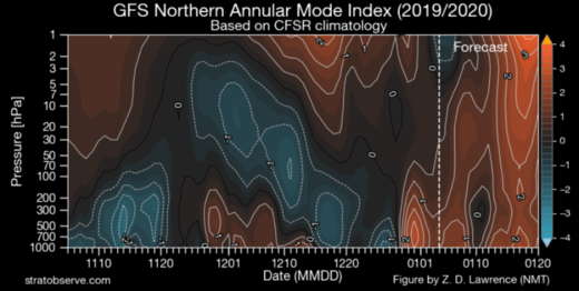iceland stratosphere cold