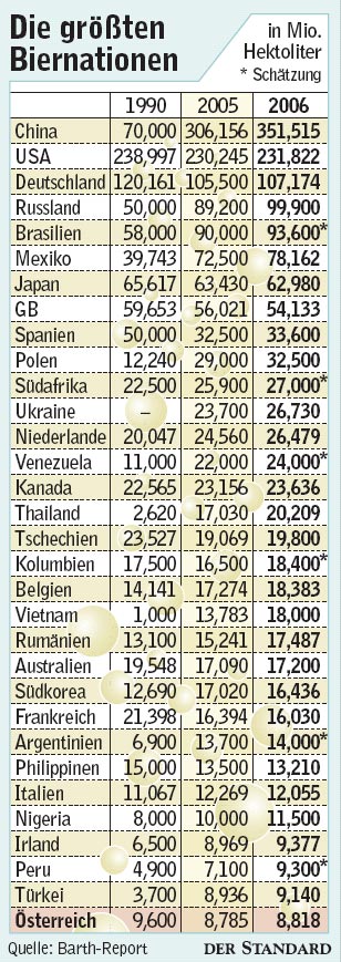 grafik_biernationen.jpg