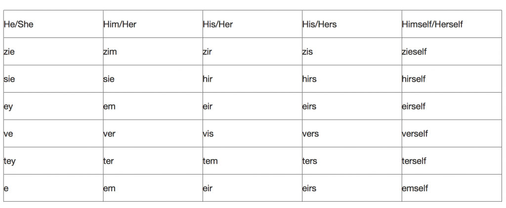 gender-free-pronouns-1024x422.png