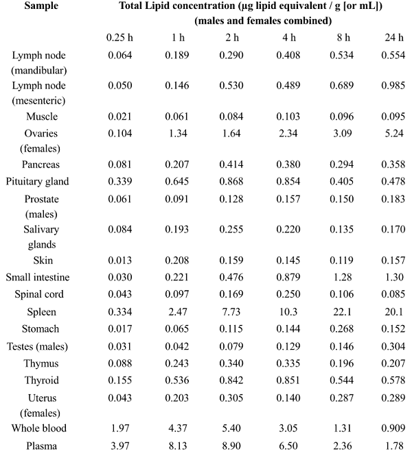 pfizer-mrna-biodistribution-study-2.png