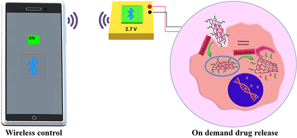 Wireless-On-Demand-Drug-Release-600.jpg