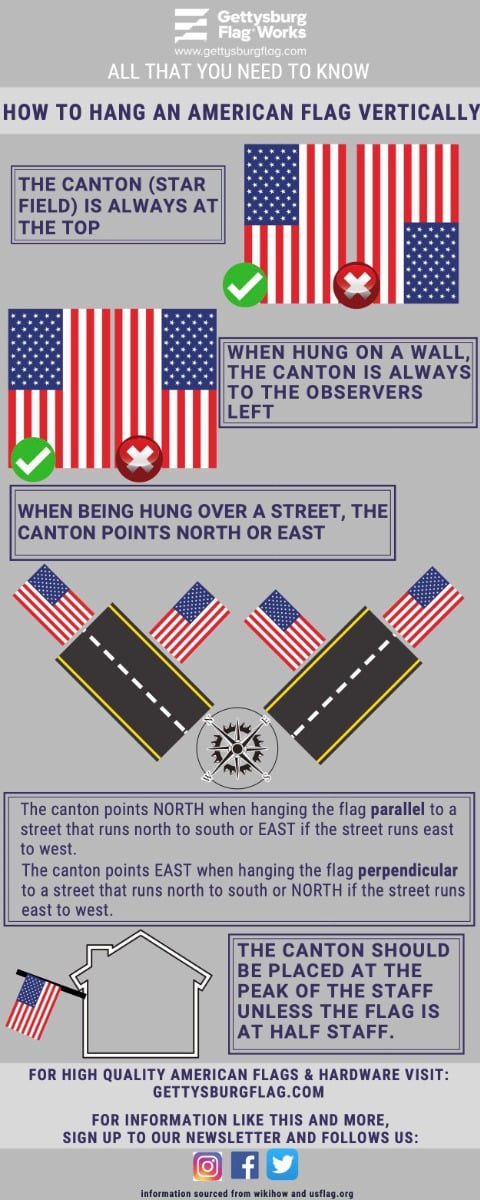 INFOGRAPHIC_-_FLAG_PLACEMENT.jpg