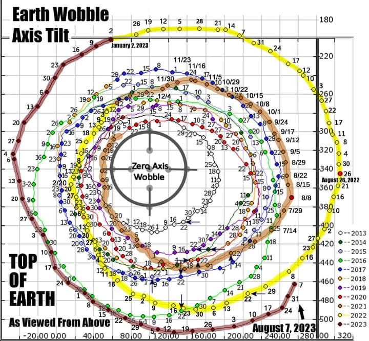 Nutation-Wobble-Chart-1.png