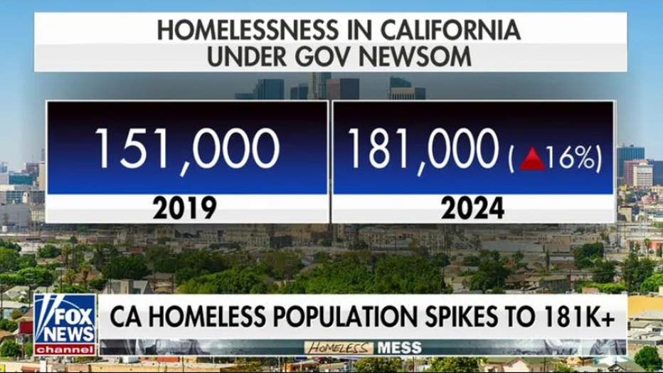 ca-homeless.jpg