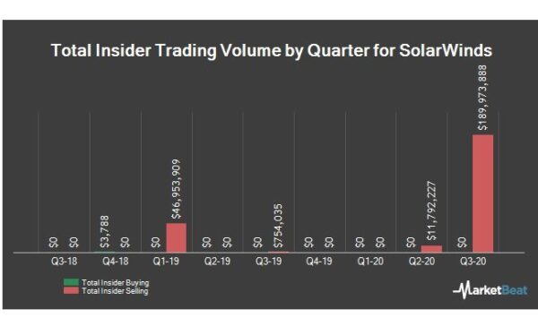 solarwinds-2-600x374.jpg