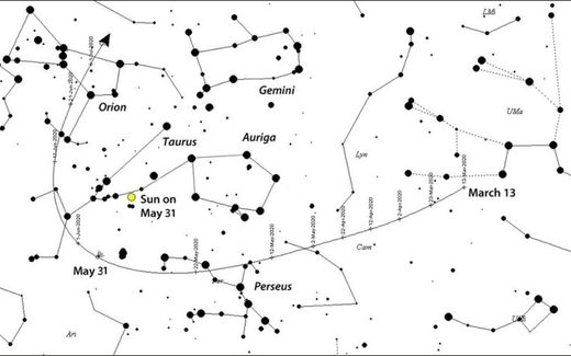 Comet ATLAS