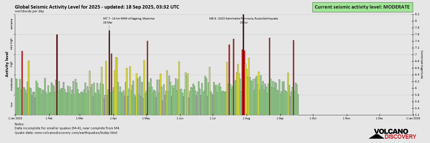 seismic-activity-level-currentyear.png