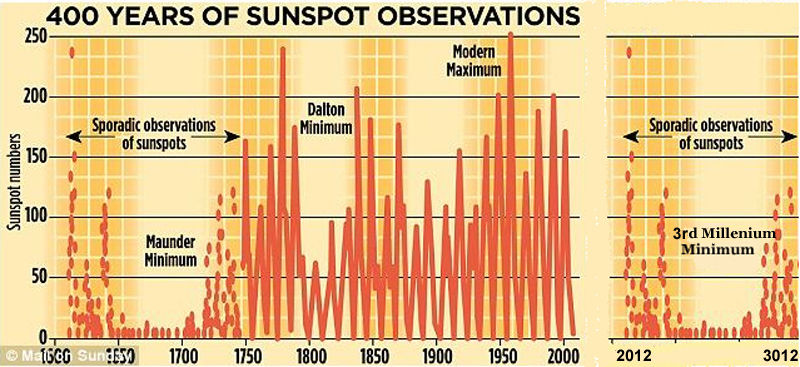 sunspots.jpg