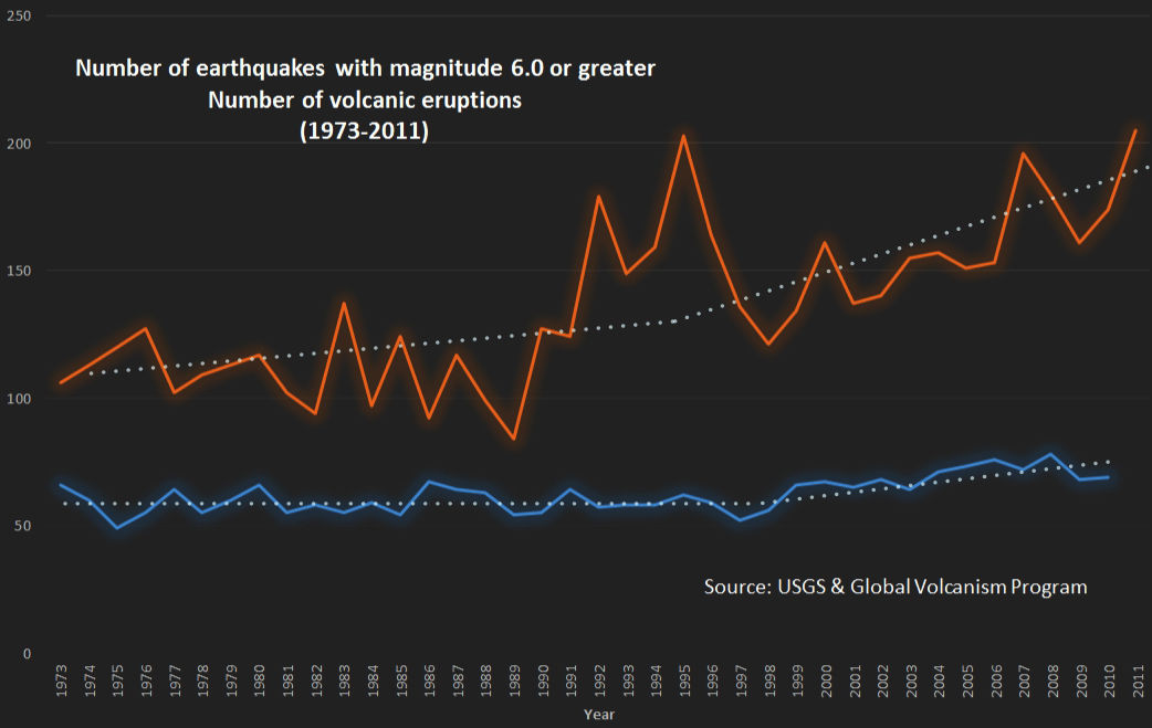 earthquakes_and_eruptions_crop.jpg