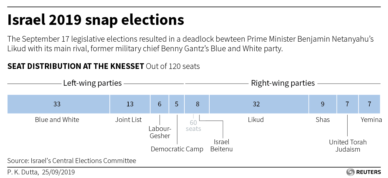 Reuters Graphic