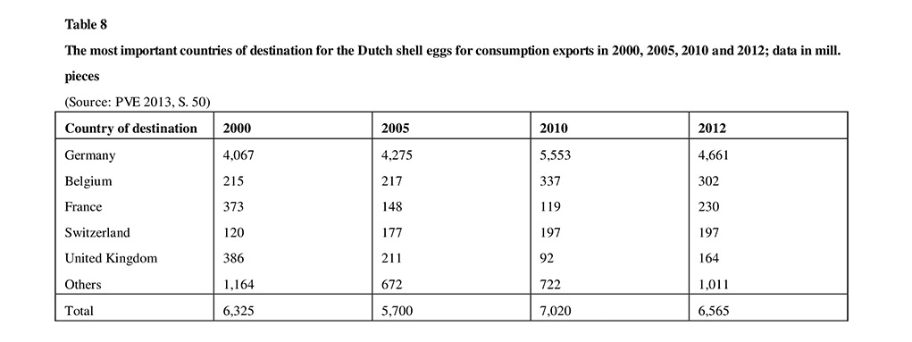 Netherlands-Windhorst-table-8.jpg