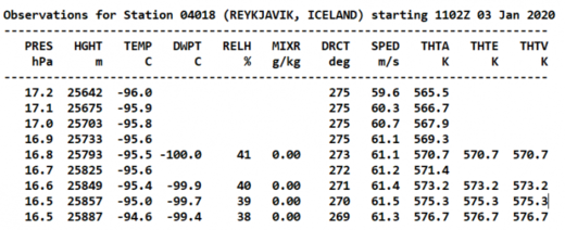 iceland stratosphere cold
