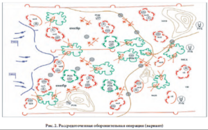 Line drawing of dispersed defence in Russian doctrine