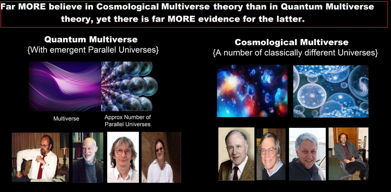Квантовая и космологическая мультивселенные - это разные, но совместимые теории