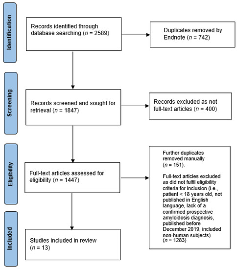 www.mdpi.com