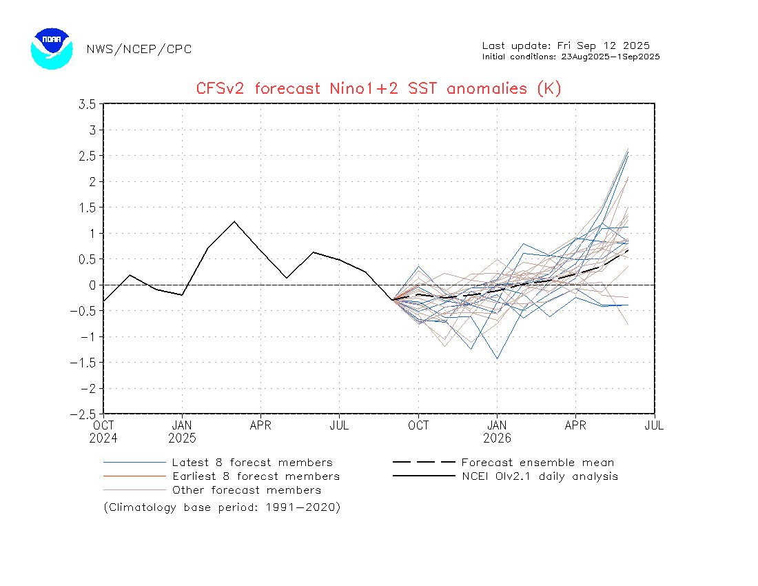 nino12Mon.gif