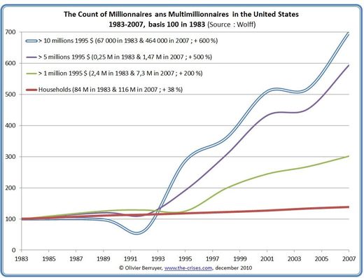 wealth_inequality_usa_09.jpg