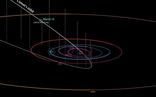 Comet ATLAS