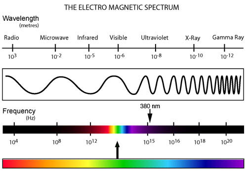 electromagnetic-spectrum.jpg