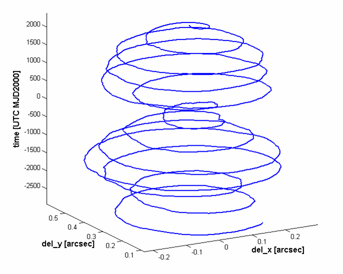 PolarMotion.png