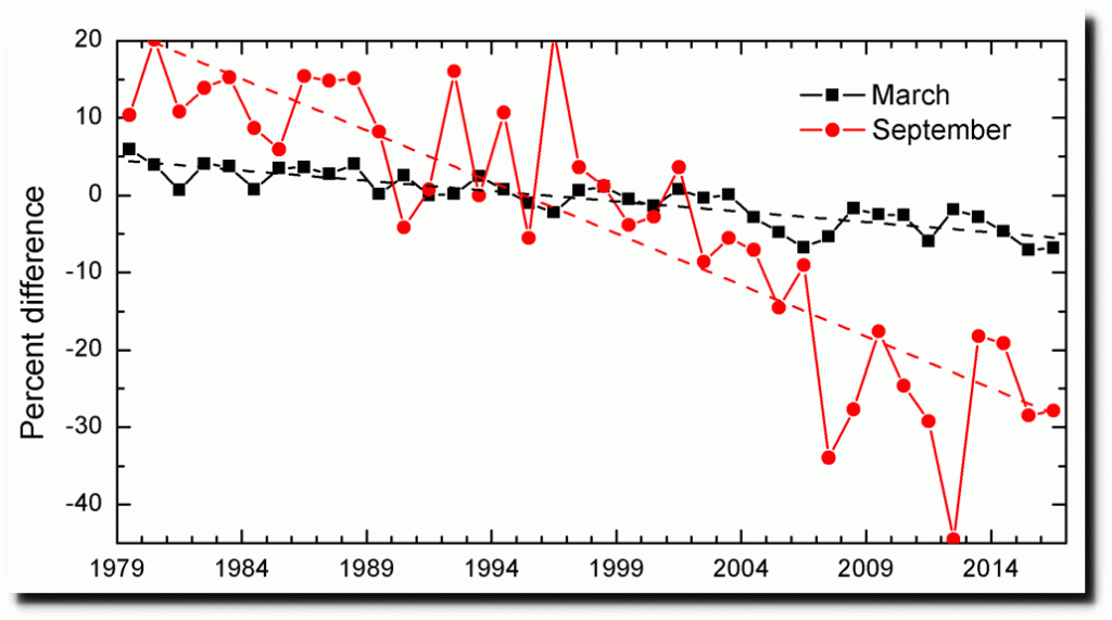 fig4.2-perovich-1024x571.gif