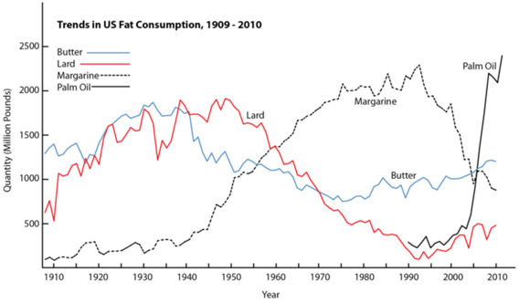 1207fats-consumption.jpg