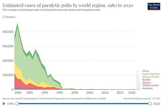 polio