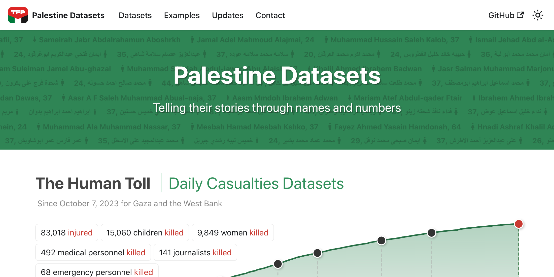 data.techforpalestine.org