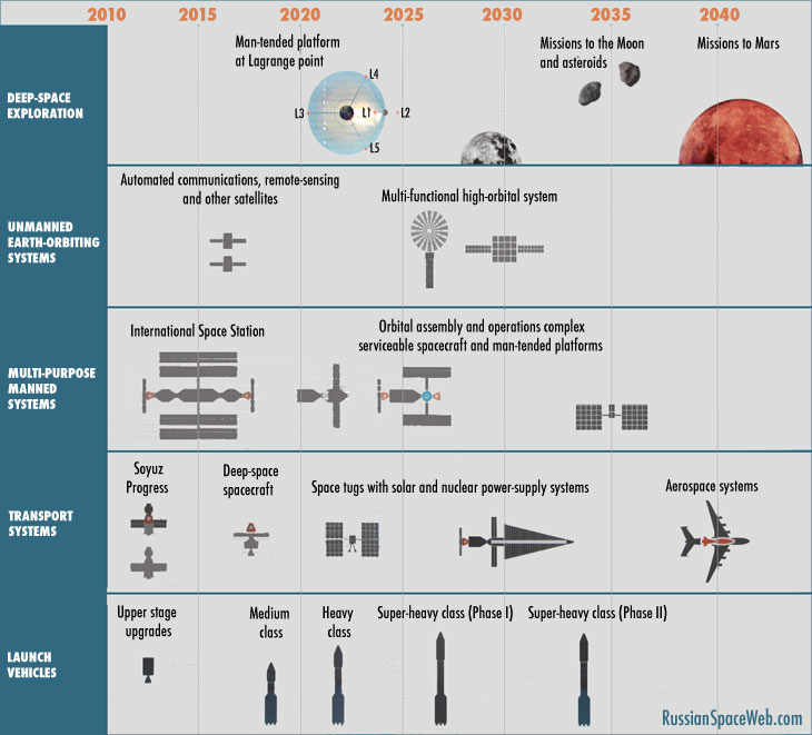 2010s_strategy_timeline_1.jpg