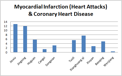 mi_and_chd.jpg