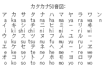 katakana.gif