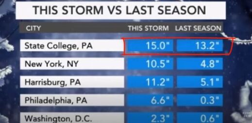 Winter storm Gail record snow