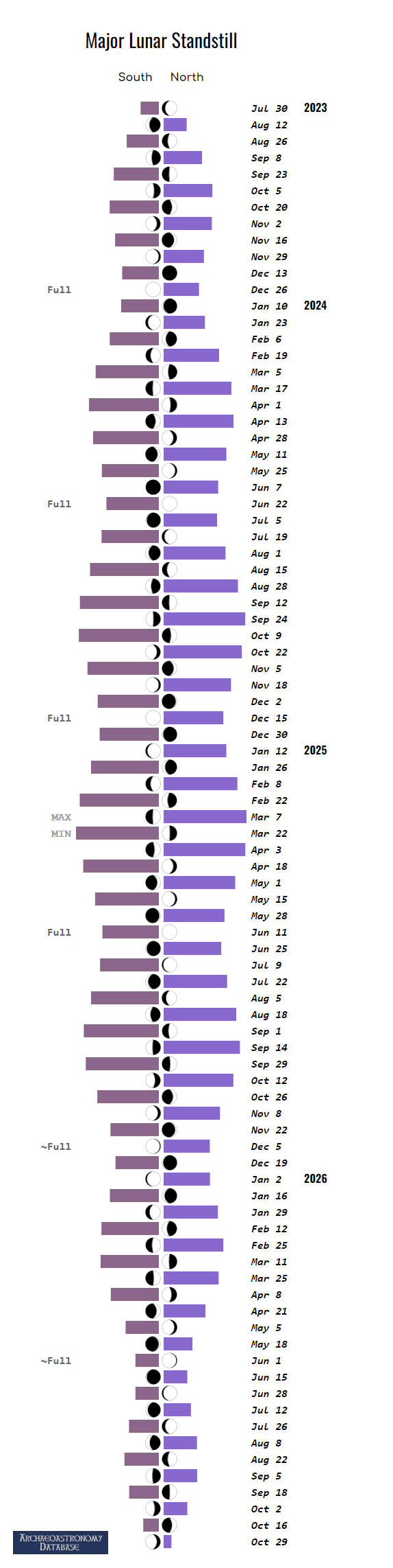 major-lunar-standstill-chart-full_orig.png