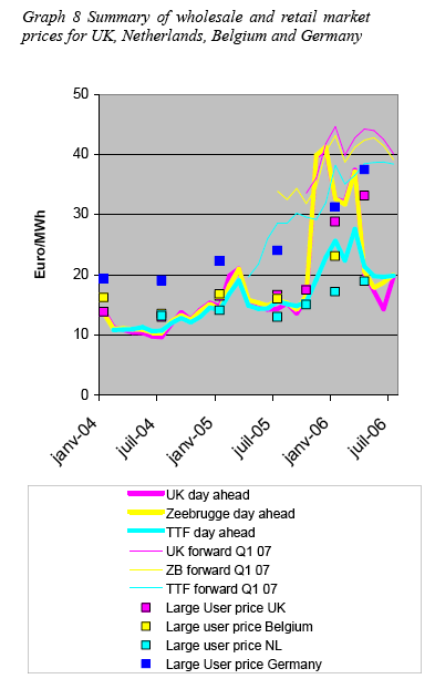 070113_UK_NL_DE_gas_prices_04_06.png