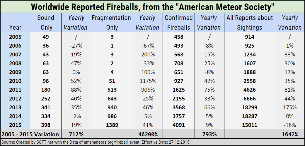 fireballdataworldwideOWODP.png