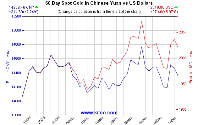 2a-cny-us-60d-Large.gif