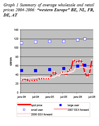 070113_FR_DE_elec_prices_04_06.png