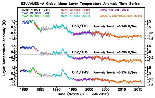 SSU_AMSU_Global_Trend.jpg