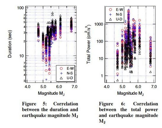 quake_magnitude_correlation3.jpg