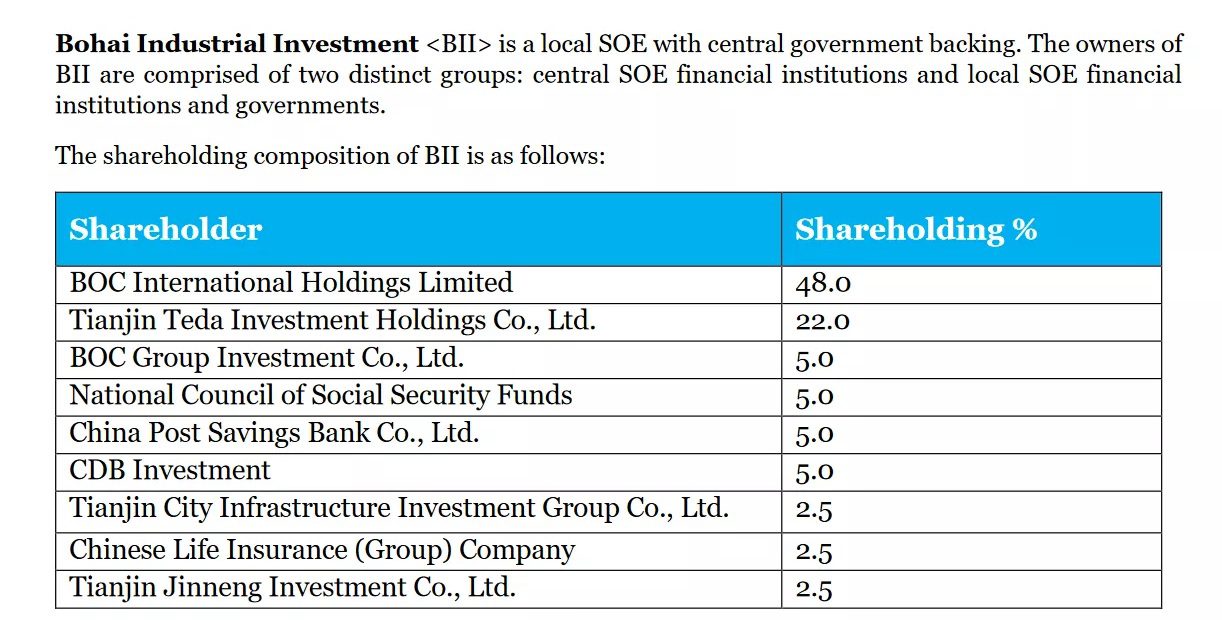 BII-Ownership.jpg