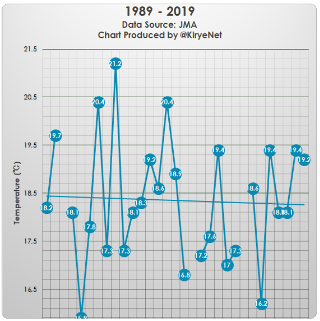 Belgium-August-temperature.png