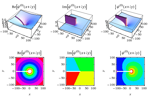 Digamma-Funct.gif